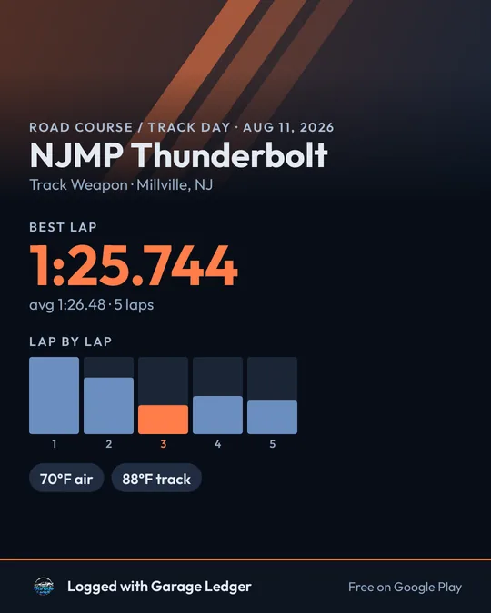 Shareable session card: NJMP Thunderbolt, best lap 1:25.744 with a lap-by-lap chart